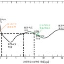 우리은하의 회전곡선 이미지