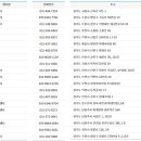 경기도 수원시 팔달구 고등로59번길 이미지