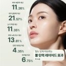 코리아세븐s우장산역점 | 💎“볼이 차오르는 느낌?” 리만코리아 아이씨디 인셀덤 더마톨로지 크림 4주 리프팅 후기