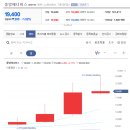 태양LPG충전소 이미지