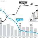 다시 드리운 ‘미분양 악몽’…그때는 대형, 지금은 지역 양극화 이미지