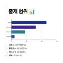 대현고등학교 앞 | 고도영어 [신선여고 1학년] 2025-1학기 중간고사 심층 분석