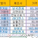 ITQ 엑셀 이미지