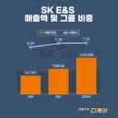 이엔에스(E&S) 이미지