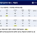 서울특별시교육청교육연구정보원 이미지