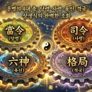 당령·사령상생식과 육신·격국의 4대 융합 통변론[마산 창원철학관]