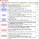 둔산중로-52 이미지