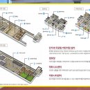 외동경로당 이미지