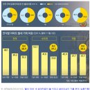 윤석열 정부 ‘1호 부동산대책’과 부동산시장 전망 이미지