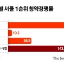 서울로또 이미지