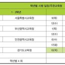 꼴찌들아공부하자 수원과외 이미지