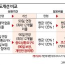 대주전산