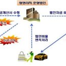 영빌딩 이미지