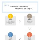 뿌리깊은학원 이미지