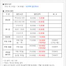 한탄강 컨트리클럽 이미지