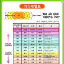 자기 비난에서 자기 수용의 언어로 힘을 얻는 방법 : 의식 성장 이미지