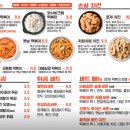 올떡광주