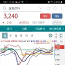 (주)삼화정보통신 이미지