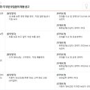 코오롱오토모티브송파서비스 이미지