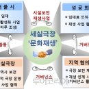 개방극장 이미지