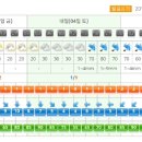 @무등산 날씨예보 이미지