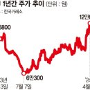 씨제이올리브영(주) 이미지