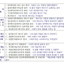 [심화과정] 심리 명리학 이미지