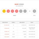 지에스25 일번가점 이미지