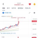 미끼미장 | 운명의 일주일 후기