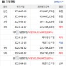 골드입찰 티스토리