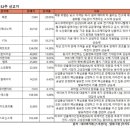 (주)코스모에너지
