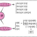 신 론 이미지