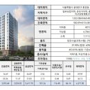 동대문지상상가 B1층 이미지