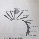 스탠스(stance) 이미지