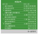 메이저골프 이미지