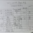 (주)더아이엠씨 이미지