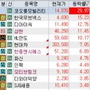 태영메딕스 | 12월 5일 특징주 (건설 / 자동차부품 / 탈모 / 제약 / 로봇 / 원전)