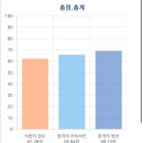 [필기후기 1] 신용보증기금, 중소벤처기업진흥공단(feat. 마라맛 신보, 졌잘싸)