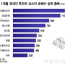(주)가나바이오 머니투데이