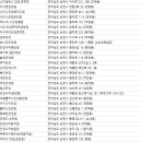 세컨페이스 순천연향점 이미지