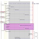 클린팩토리(Clean Factory) | 도메인 주도 설계(Domain-driven design, DDD)