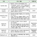 대구외국어대학교 이미지