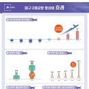대구국제공항 이미지