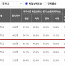 서울잠신초등학교 이미지