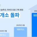 주식회사 웰케어 이미지