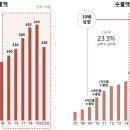 선진통상 이미지