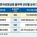아주2로 이미지