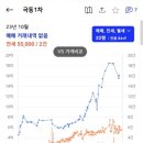 2호선 강변역