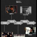 영화로 보는 한국사 이미지