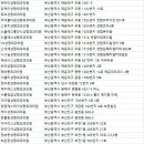 내일엔(N)성형외과의원 이미지